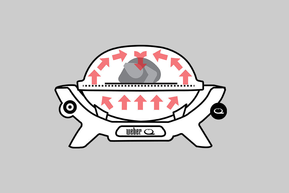 Setting Up Your Weber Q For Indirect Cooking